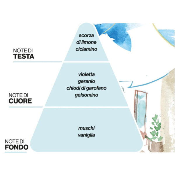 PAESAGGI OLFATTIVI • VICOLO AL MATTINO PROFUMATORE D'AMBIENTE | DOMEA - immagine 3